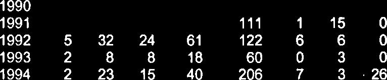 I Nilsenga Ill Vassdalen V IV Vassdalen A l 2 3 4 5 SUM SUM SUM 13 SUM N+S 170 260 413 203 114 158 118 266 243 128 49 3 28 39 97 129 58 145 92 156 53 58 37 85 95 42 c 36