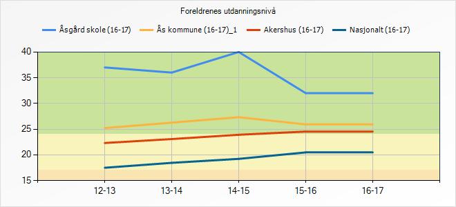 2 Fakta om skolen 2.