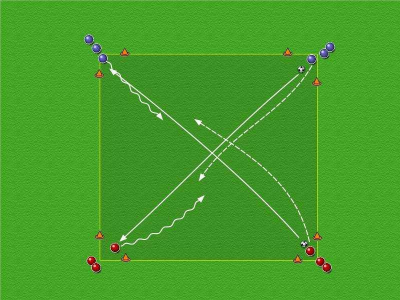 1:1 øvelse 3 1:1 på tvers i kvadrat Dele opp i fire grupper. I hvert sitt hjørne. To hjørner med ball og to uten.