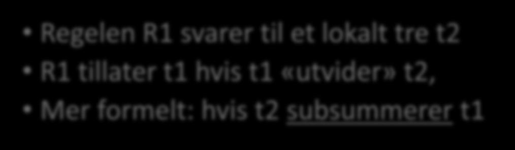 Lokalt tre tillatt av regel eks 1 t1: S, Hvert lokalt tre må tillates av en grammatikkregel NP, VP, R1: S NP VP Regelen