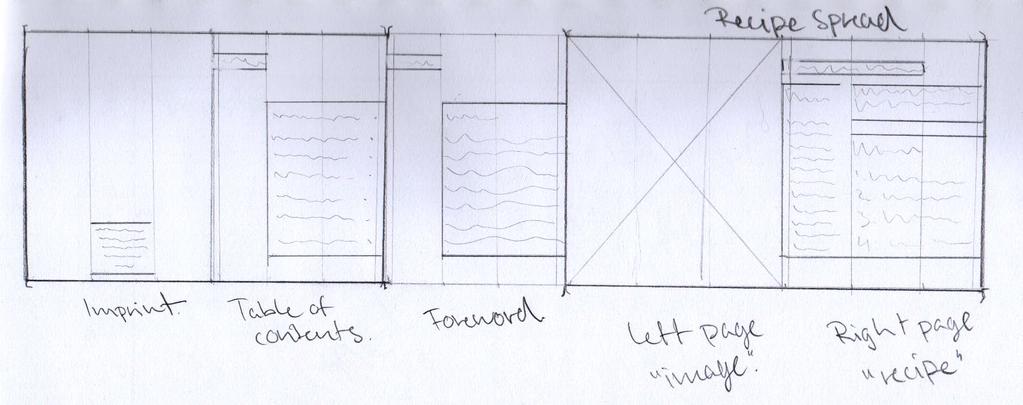 Layout and Overview Grids and Columns The layout of my recipe spread. Left page for the food photo.