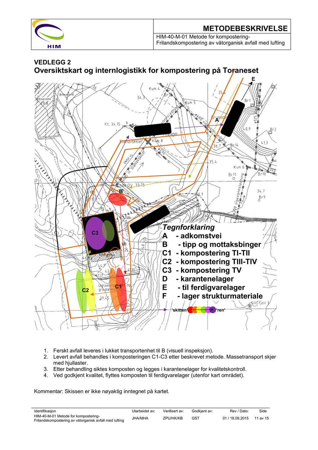 VEDLEGG 2 Oversiktskart og internlogistik k for kompostering på Toraneset E D A D B F Tegnforklaring A - adkomstvei B - tipp og mottaksbinger C1 - kompostering TI-TII C2 - kompostering TIII-TIV C3 -