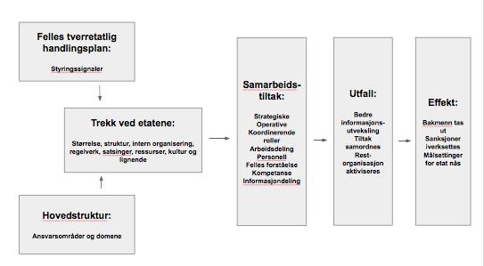 Effekter