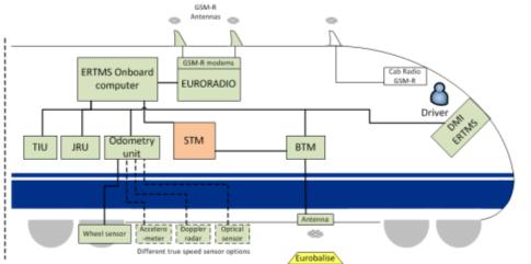 Den første fase omfatter eksisterende signalsystemer, mens den andre vil dekke kun ERTMS-strekninger.
