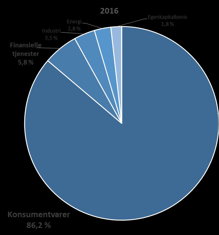 sektor-sammensetningen: