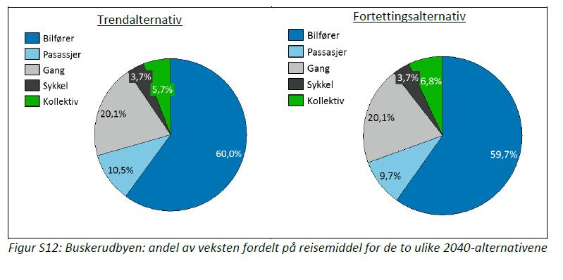 Hvilken effekt gir