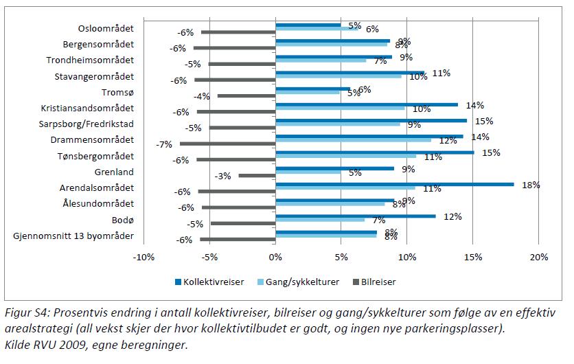 Hvilken effekt gir