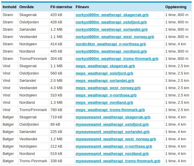 Nye GRIB-filer på yr http://om.yr.no/verdata/grib/ 43 08.