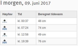 tidspunkt, se: http://sehavniva.