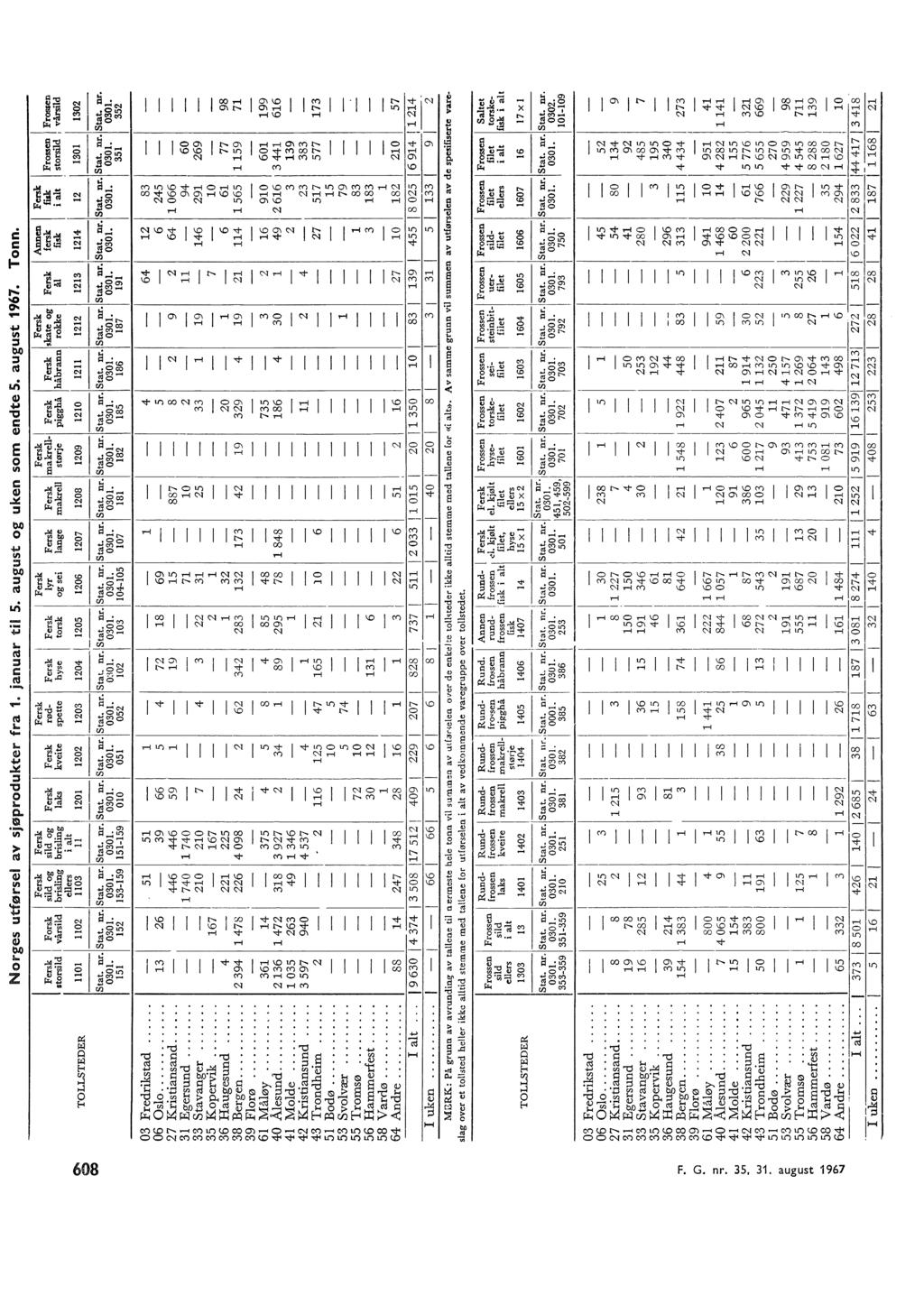 o co ;n 0 ::: ::' w Y' > c: OQ 5i... " o C'... Norges utførse av sjøprodukter fra. januar ti S. august og uken som endte 5. august 967.