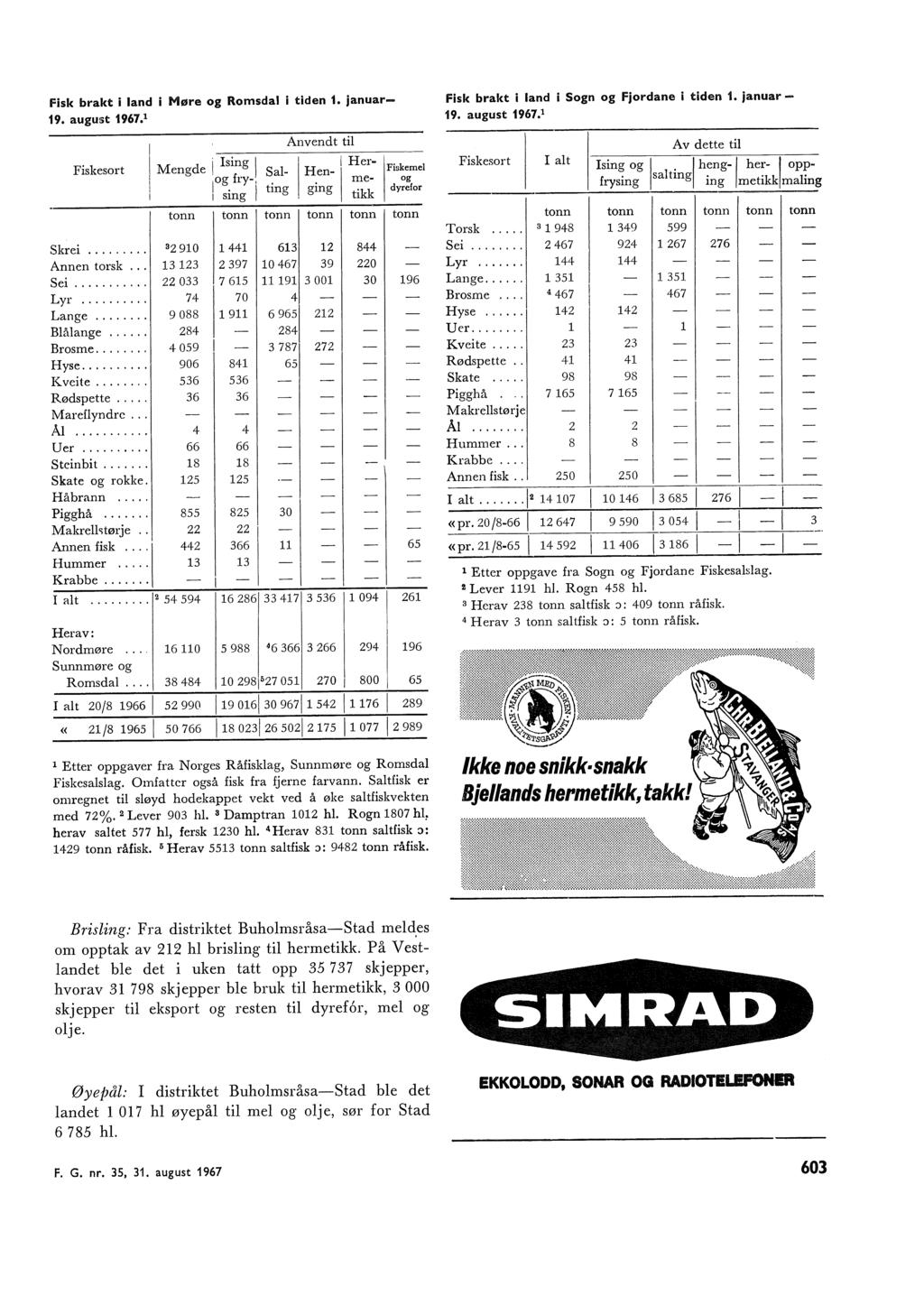 Fisk brakt i and i Møre og Romsda i tiden. januar Fisk brakt i and i Sogn og Fjordane i tiden. januar 9. august 967. 9. august 967. Anvendt ti Fiskesort Mengde. Ising Her k Sa Hen Fb erne!