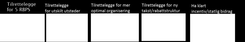 Vurdering av konsekvenser ved omlegging av takst- og rabattstruktur Notat som grunnlag for lokalpolitisk behandling Gjennom Stortingets behandling av Prop. 1 S / Innst.