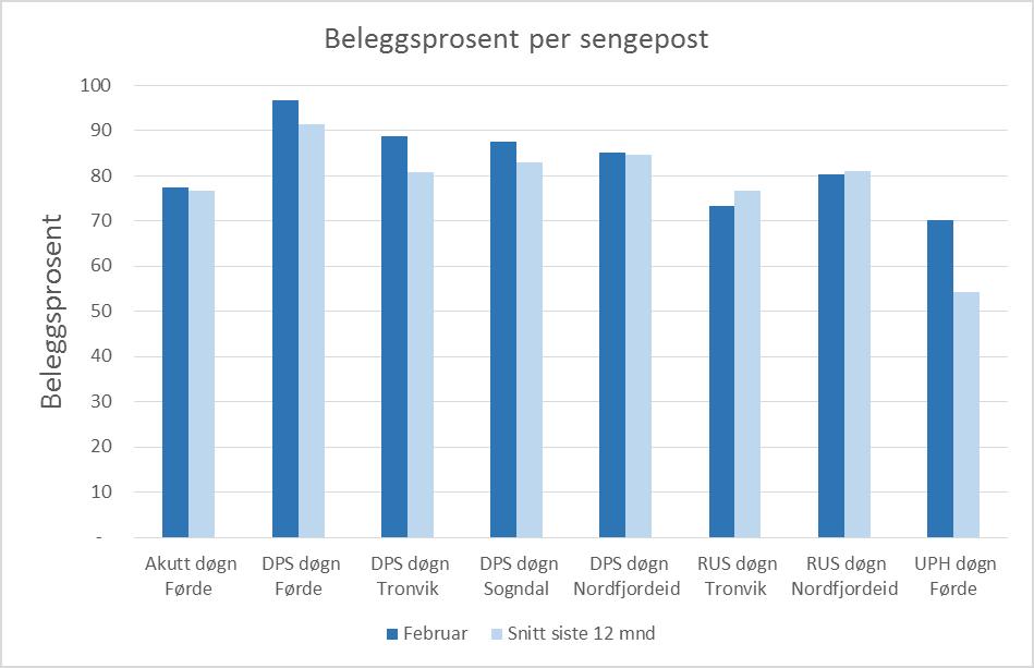 Verksemdsrapport psykisk helsevern Månad: Februar 2017 AKTIVITET Psykisk helsevern for vaksne (VOP/RUS) God aktivitet innanfor psykisk helsevern i perioden.