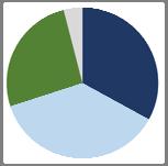 årsaker OBS: Foreløpige data (N=70)