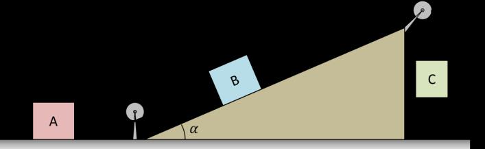 Side 2 Oppgave 3 (15 poeng) En blokk glir ned langs en rampe og deretter gjennom en loop med radius R. Etter loopen stanser blokken i punkt D på et grovt horisontalt bord.