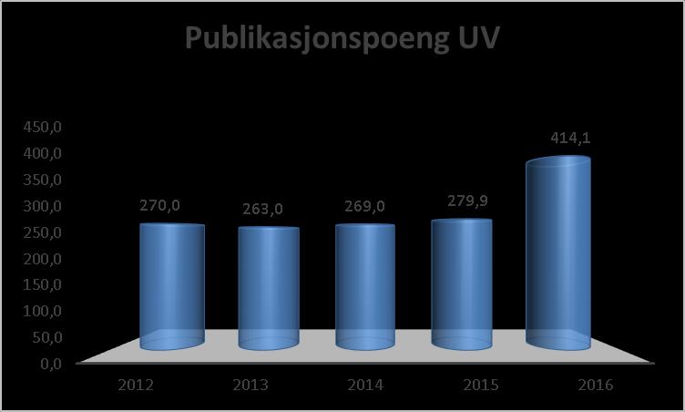 UV - Hovedtrekk