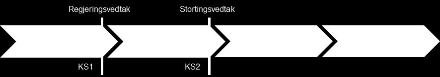 1 INNLEDNING Dette kapitlet inneholder en beskrivelse av forutsetninger for kvalitetssikringen og informasjon knyttet til gjennomføringen av oppdraget. 1.