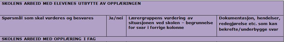 12. Sørger lærerne for å involvere elevene i eget læringsarbeid?