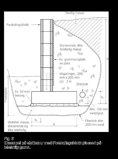 ARBEIDSBESKRIVELSE FORSKALINGSBLOKK / SPLITTBLOKK Asak Splittblokk og Forskalingsblokk erstatter tradisjonell forskaling ved støpearbeider. De har gode brannegenskaper og er frostsikre.