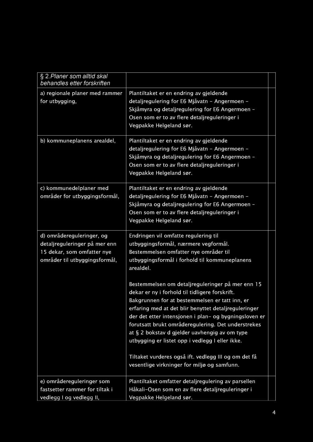 2. Planer som alltid skal behandles etter forskriften a) regionale planer med rammer for utbygging, Plantiltaket er en endring av gjeldende detaljregulering for E6 Mjåvatn - Angermoen - Skjåmyra og