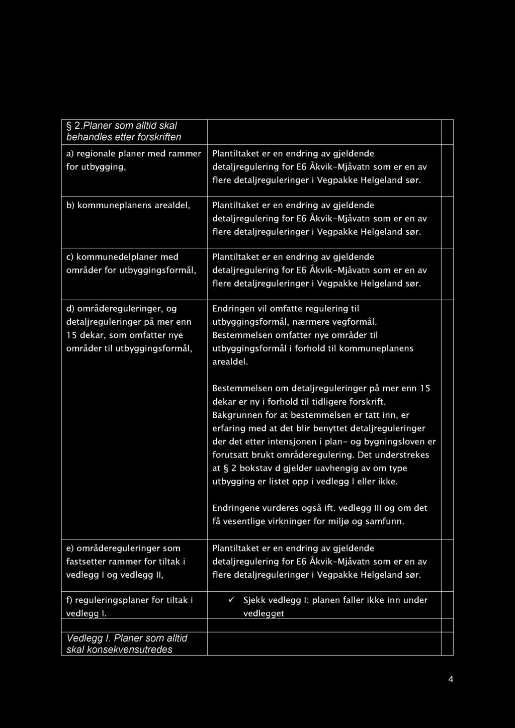 2. Planer som alltid skal behandles etter forskriften a) regionale planer med rammer for utbygging, Plantiltaket er en endring av gjeldende detaljregulering for E6 Åkvik - Mjåvatn som er en av flere