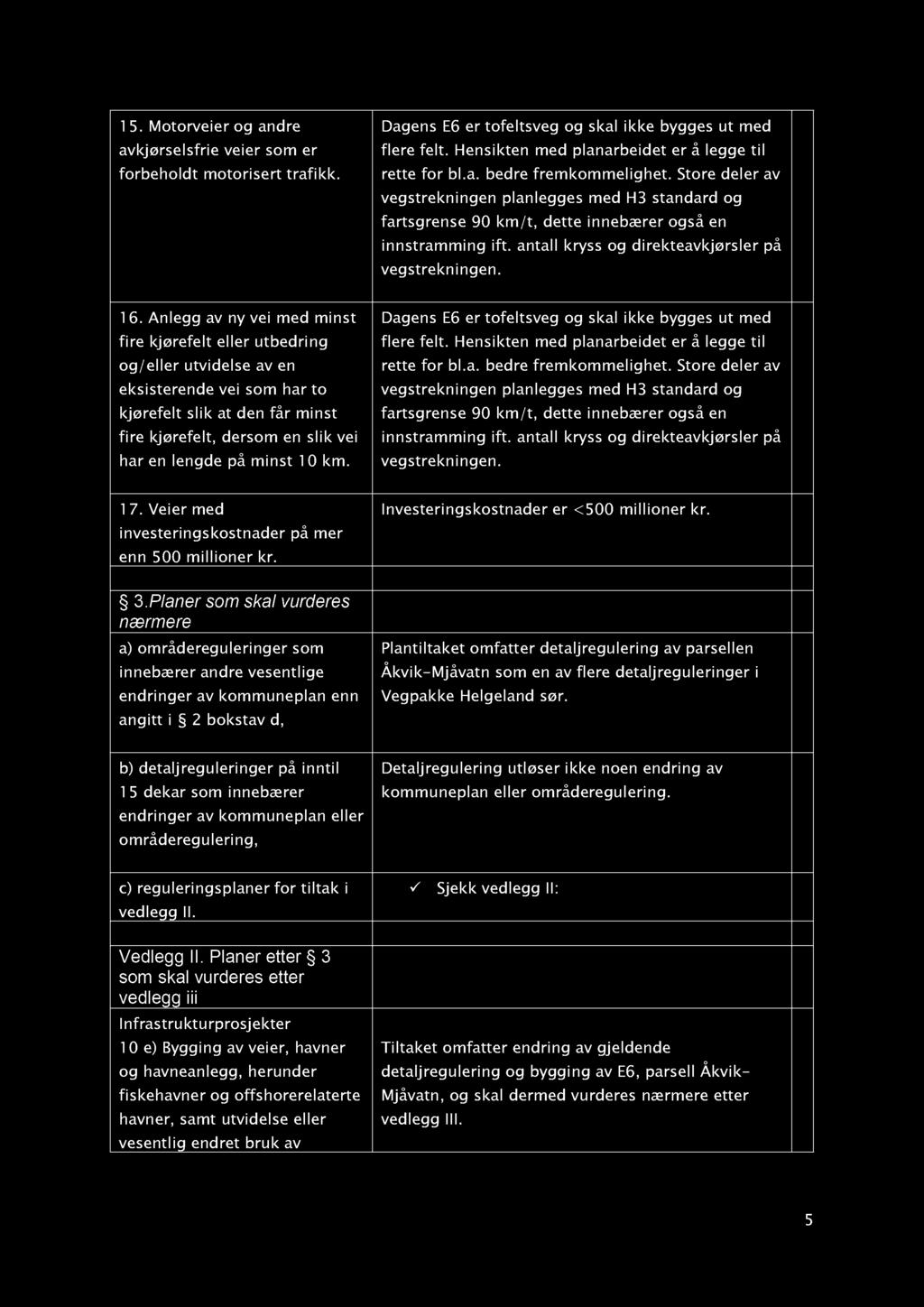 1 5. Motorveier og andre avkjørselsfrie veier som er forbeholdt motorisert trafikk. Dagens E6 er tofeltsveg og skal ikke bygges ut med flere felt.
