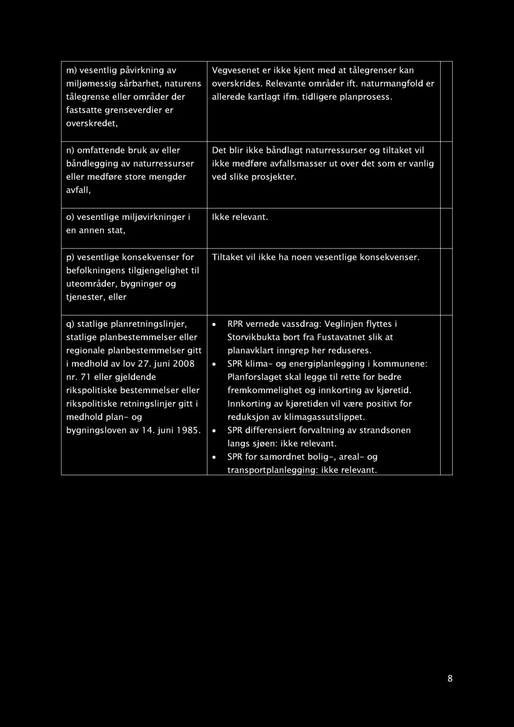 m) vesentlig påvirkning av miljømessig sårbarhet, naturens tålegrense eller områder der fastsatte grenseverdier er overskredet, Vegvesenet er ikke kjent med at tålegrenser kan overskrides.