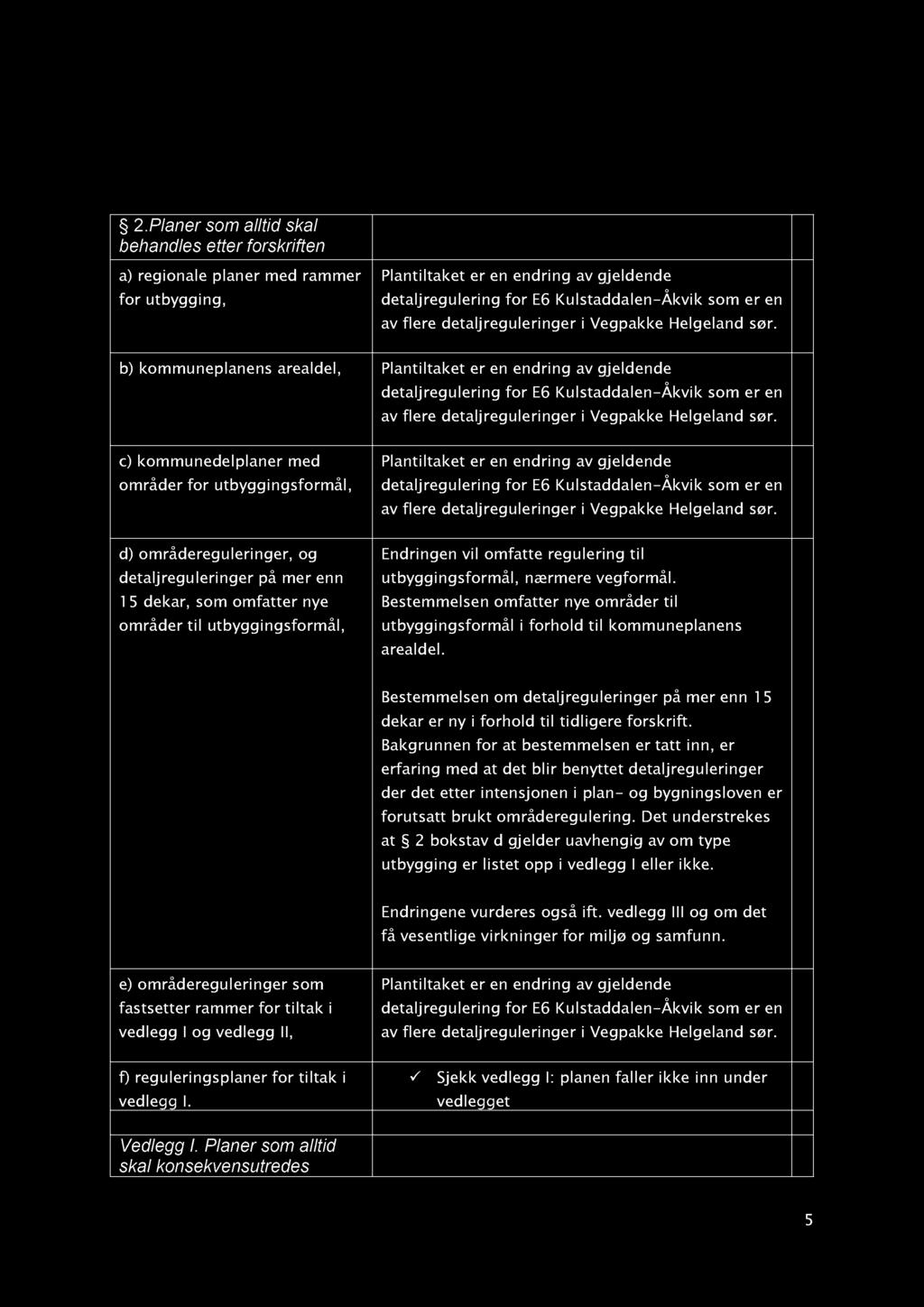 2. Planer som alltid skal behandles etter forskriften a) regionale planer med rammer for utbygging, Plantiltaket er en endring av gjeldende detaljregulering for E6 Kulstaddalen - Åkvik som er en av