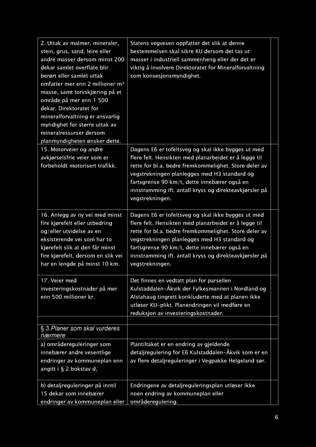 2. Uttak av malmer, mineraler, stein, grus, sand, leire eller andre masser dersom minst 200 dekar samlet overflate blir berørt eller samlet uttak omfatter mer enn 2 millioner m³ masse, samt