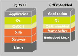 Embedded Linux: Hvordan lage små systemer?