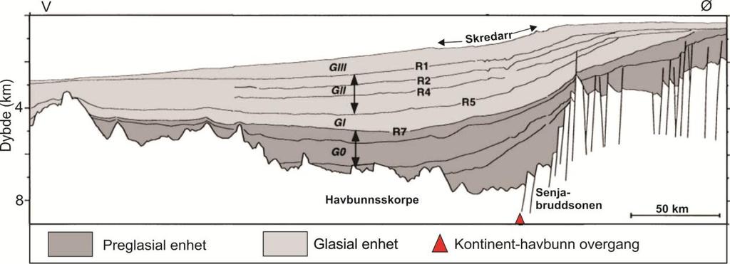 Den siste sekvensen, Enhet GIII, kan relateres til sedimentene avsatt over en regional inkonformitet på kontinentalhyllen som er om lag 440 000 år gammel (Fiedler og Faleide, 1996).