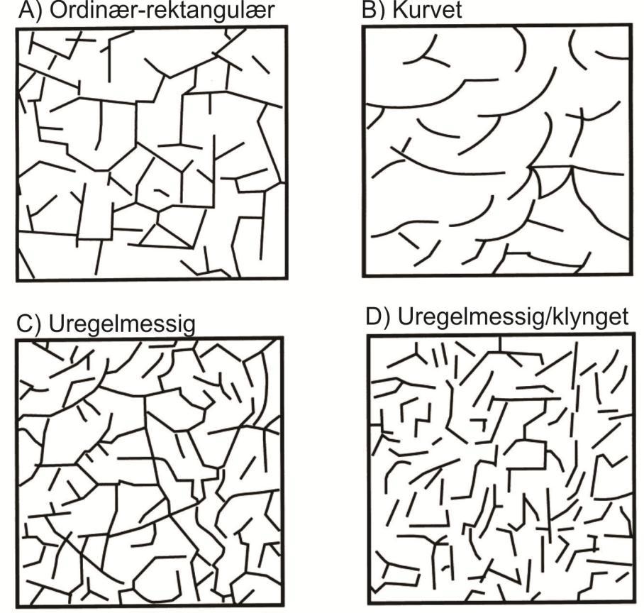 Geologisk rammeverk Polygonalforkastninger Figur 2.9. Skjematisk oversikt over ulike endeledds-mønstre som er observert på polygonale forkastninger i kartplan (modifisert fra Lonergan et al.