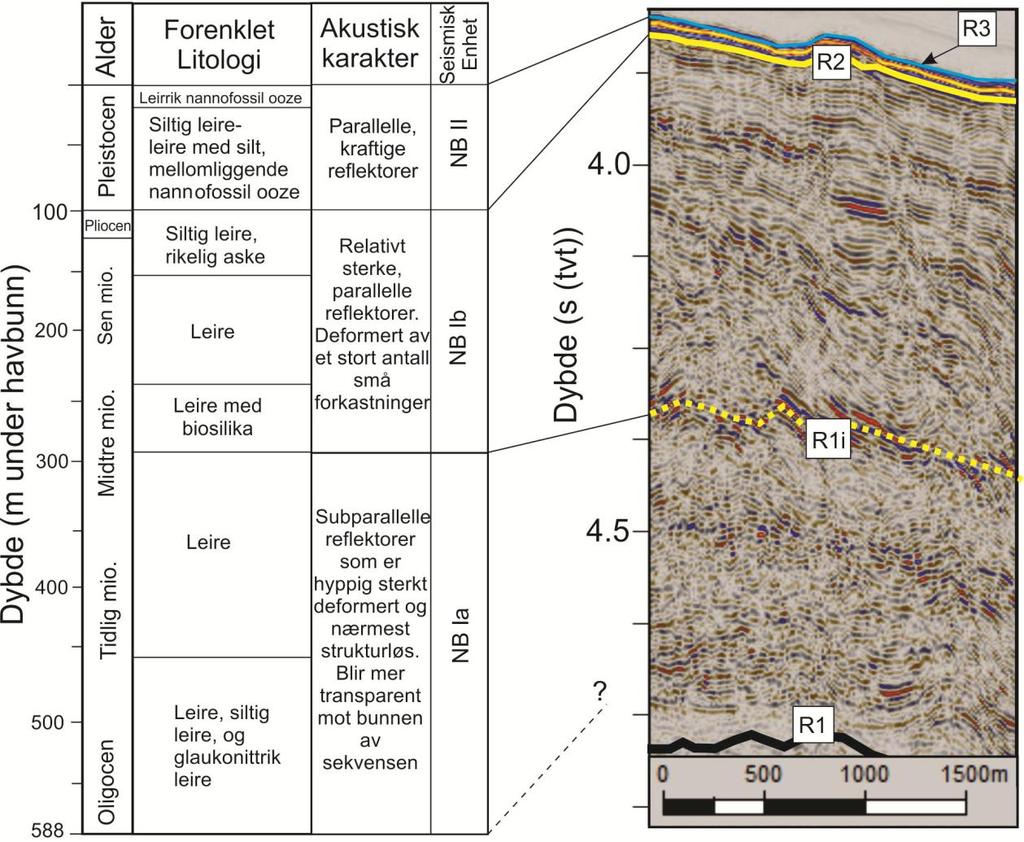 Lokaliteten til det seismiske profilet er vist sammen med kjernelokasjonen i figuren øverst til høyre. Figur 4.7.