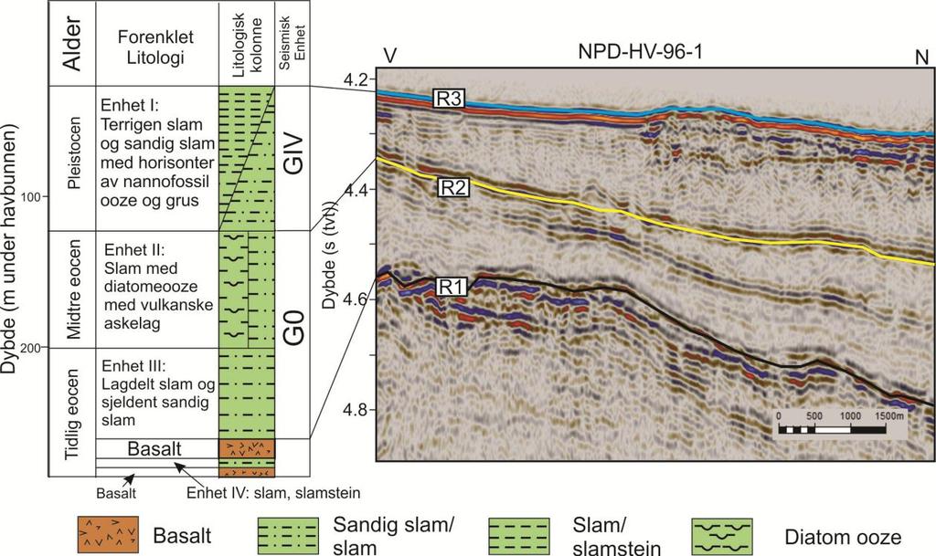 Resultater Lofotenbassenget Figur 4.23. Korrelasjon av DSDP Site 343 med det seismiske profilet NPD-HV-96-1. Informasjon om DSDP Site 343 er hentet fra Shipboard Scientific Party (1976b).