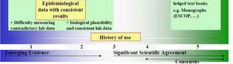 3. References Part 3 Overall Summary of Pertinent Scientivic Data 3.1. Tabulated summary of all pertinent studies identified 3.2. Tabulated summary of data from pertinent human studies 3.3. Written summary of data from pertinent human studies 3.