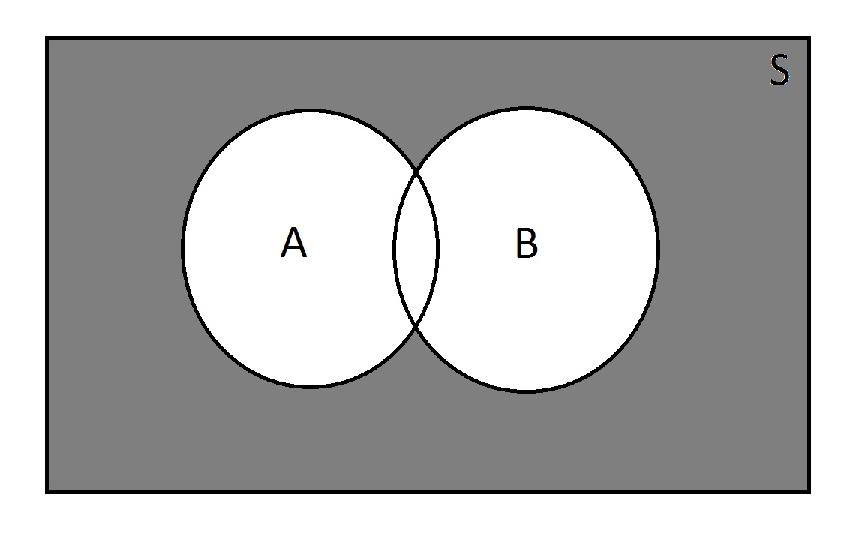 TMA0 Statistikk 0 Figur 3: Venn-diagram for hendelsen A B Figur : Venn-diagram for hendelsen A B Oppgave En eske inneholder 00 gjenstander som kan ha defekter av type A, type B og type C.