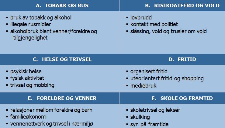 Om undersøkelsen Ungdata er lokale ungdomsundersøkelser, som tilbys gratis til alle landets kommuner og fylkeskommuner. Ungdata finansieres av Helsedirektoratet.