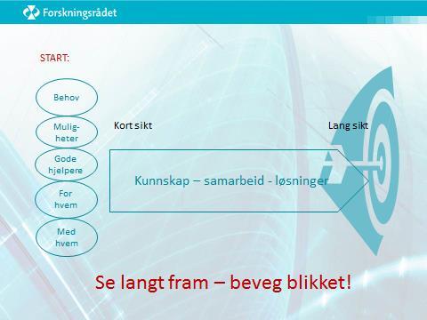 Innovasjon gjennom anskaffelser har høy prioritet