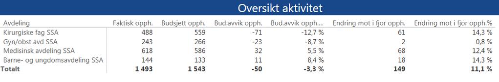 8.1 Klinikk for somatikk Arendal