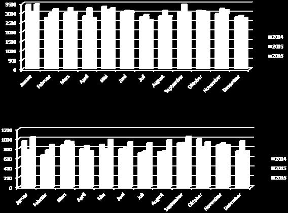 trombocyttkonsentrater i perioden 28/8 16 til 28/12 16 Blodtype 0: 2472 TE (tilsvarer