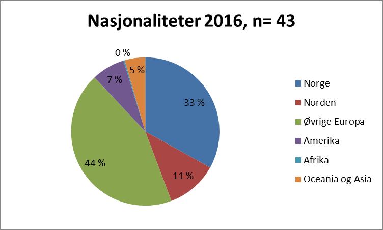 Studenter: 759