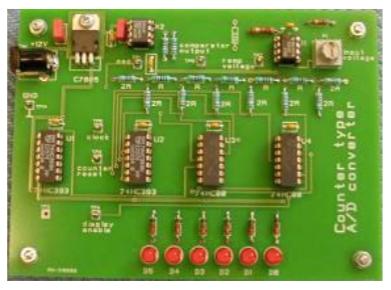 Figur 6: Prinsippet for en Counter type A/D converter.