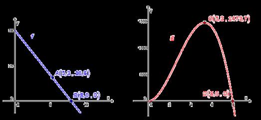 Løsningsforslag b) Vi starter med funksjonen f. Vi skal forklare hvilken sammenheng f(x) har med blomsterpottens størrelser.
