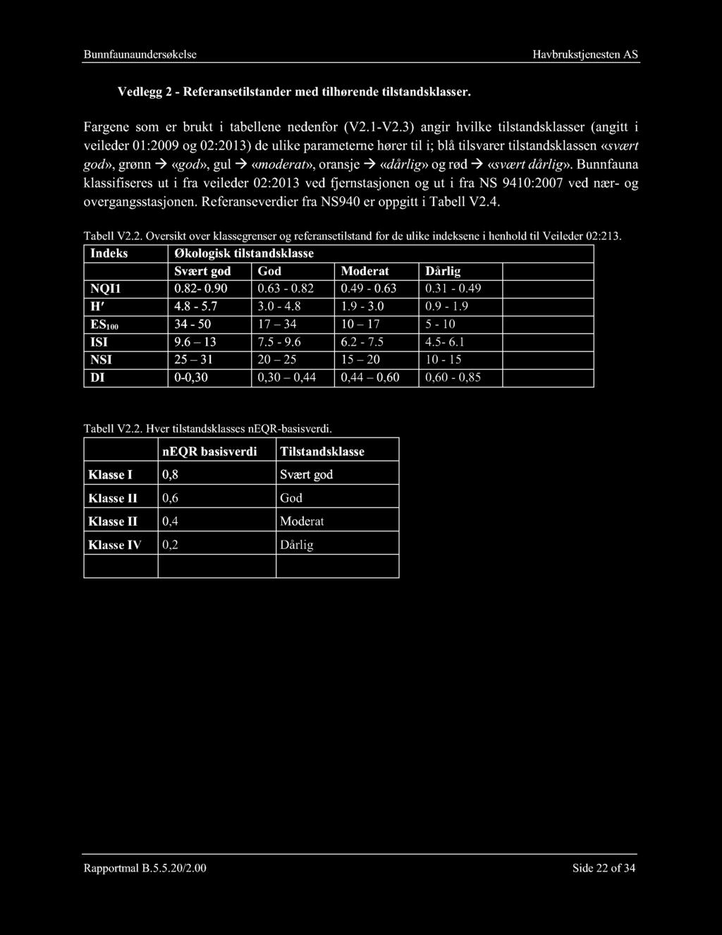 rød «svært dårlig». Bunnfauna klassifiseres ut i fra veileder 02:2013 ved fjernstasjonen og u t i fra NS 9410:2007 ved nær - og overgangsstasjonen. Referanseverdier fra NS940 er oppgitt i Tabell V2.