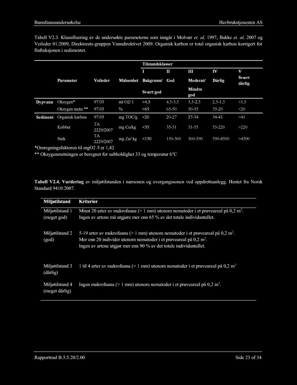 Tilstandsklasser I II III IV V Parameter Veileder Måleenhet Bakgrunn/ God Moderat/ Dårlig Svært dårlig Svært god Mindre god Dypvann Oksygen* 97:03 ml O2/ l >4,5 4,5-3,5 3,5-2,5 2,5-1,5 <1,5 Oksygen