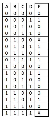 b) (7%) Bruk karnaughdiagram for å forenkle følgende funksjon: F = A B + A B + A B + A B + A B + AB + AB +AB c) (7%) Finn et