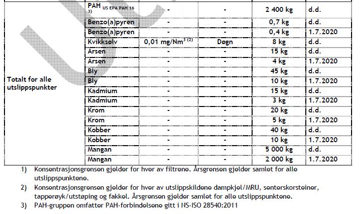 Side 7 av 8 De foreslåtte grensene er som følger: Støygrenser Direktoratet