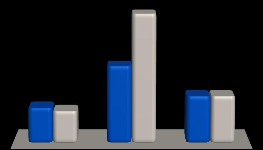 aktivaklasse (%) YTD 2012 (YTD 2011) 7,7 4,6 1,0 1,1