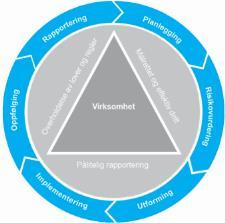 Hva mener vi med «dokumentasjon av etablert internkontroll»/ internkontrollsystemet