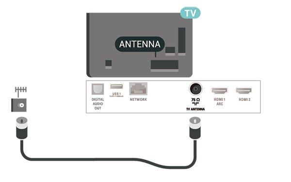 5 5.3 Tilkoblinger Videoenhet 5.1 HDMI Tilkoblingsveiledning En HDMI-tilkobling har den beste bilde- og lydkvaliteten.